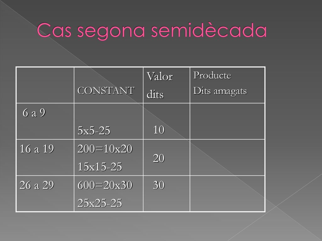 Cas segona semidècada Valor dits 6 a 9 5x a =10x20