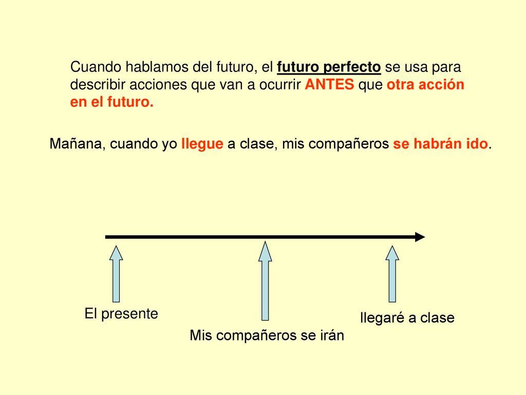 Cuando hablamos del futuro, el futuro perfecto se usa para describir acciones que van a ocurrir ANTES que otra acción en el futuro.