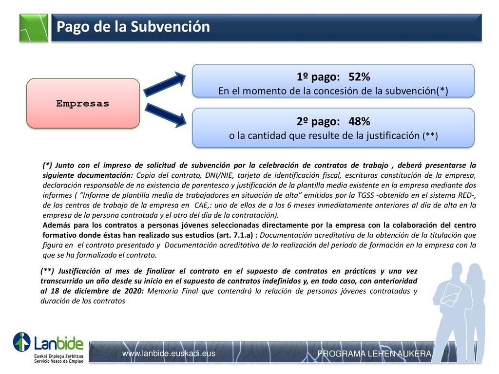 Pago de la Subvención 1º pago: 52% 2º pago: 48%