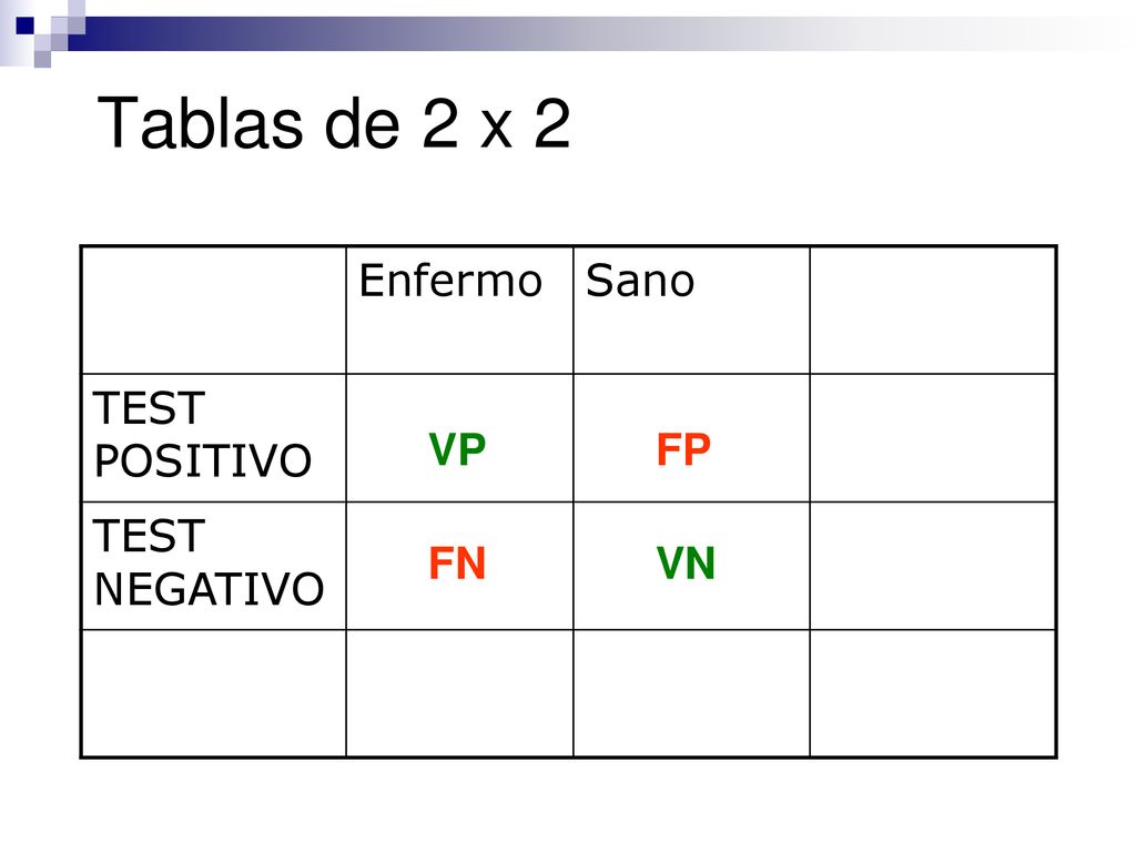 Tablas de 2 x 2 Enfermo Sano TEST POSITIVO TEST NEGATIVO VP FP FN VN