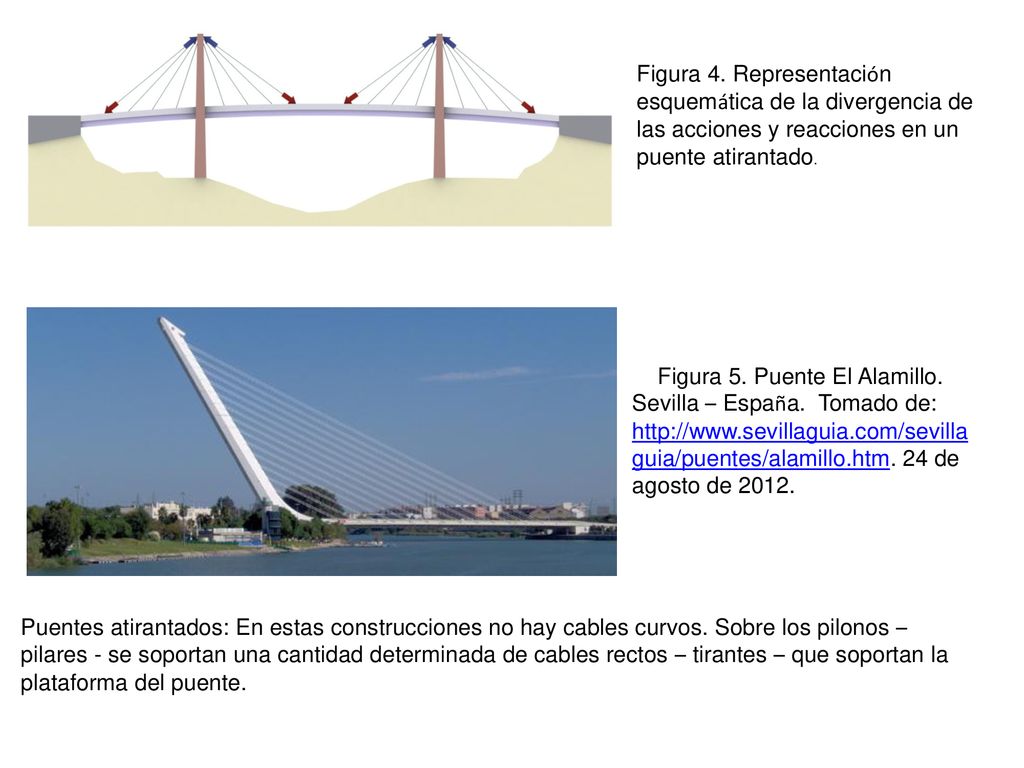 Figura 4. Representación esquemática de la divergencia de las acciones y reacciones en un puente atirantado.