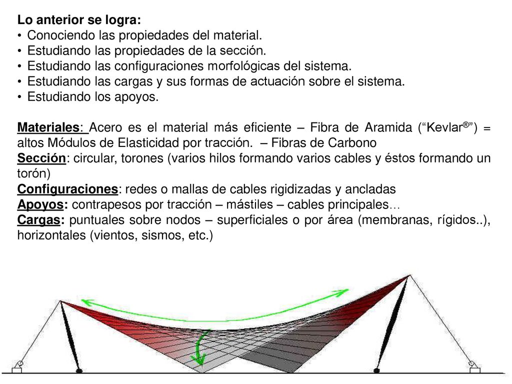 Lo anterior se logra: Conociendo las propiedades del material. Estudiando las propiedades de la sección.