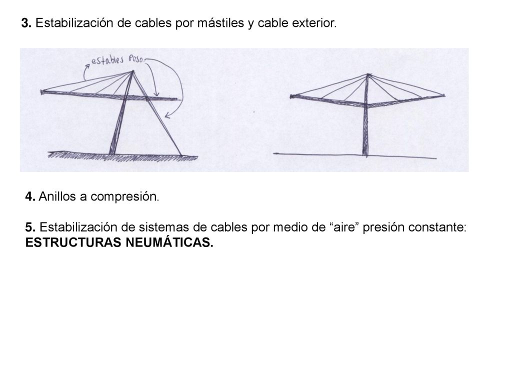 3. Estabilización de cables por mástiles y cable exterior.