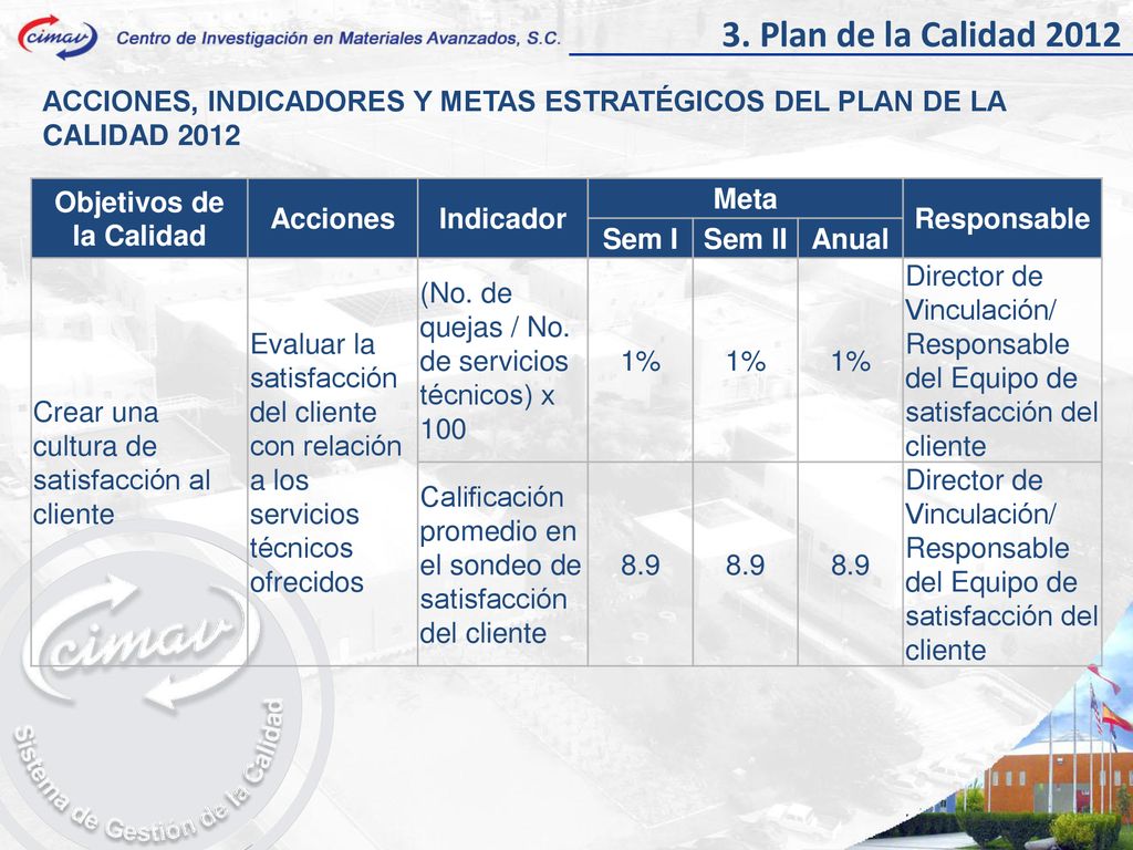 3. Plan de la Calidad 2012 ACCIONES, INDICADORES Y METAS ESTRATÉGICOS DEL PLAN DE LA CALIDAD Objetivos de.