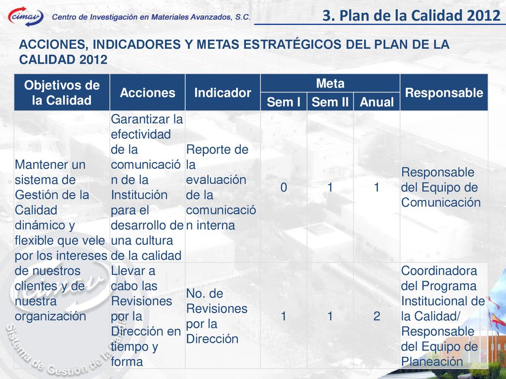 3. Plan de la Calidad 2012 ACCIONES, INDICADORES Y METAS ESTRATÉGICOS DEL PLAN DE LA CALIDAD Objetivos de.
