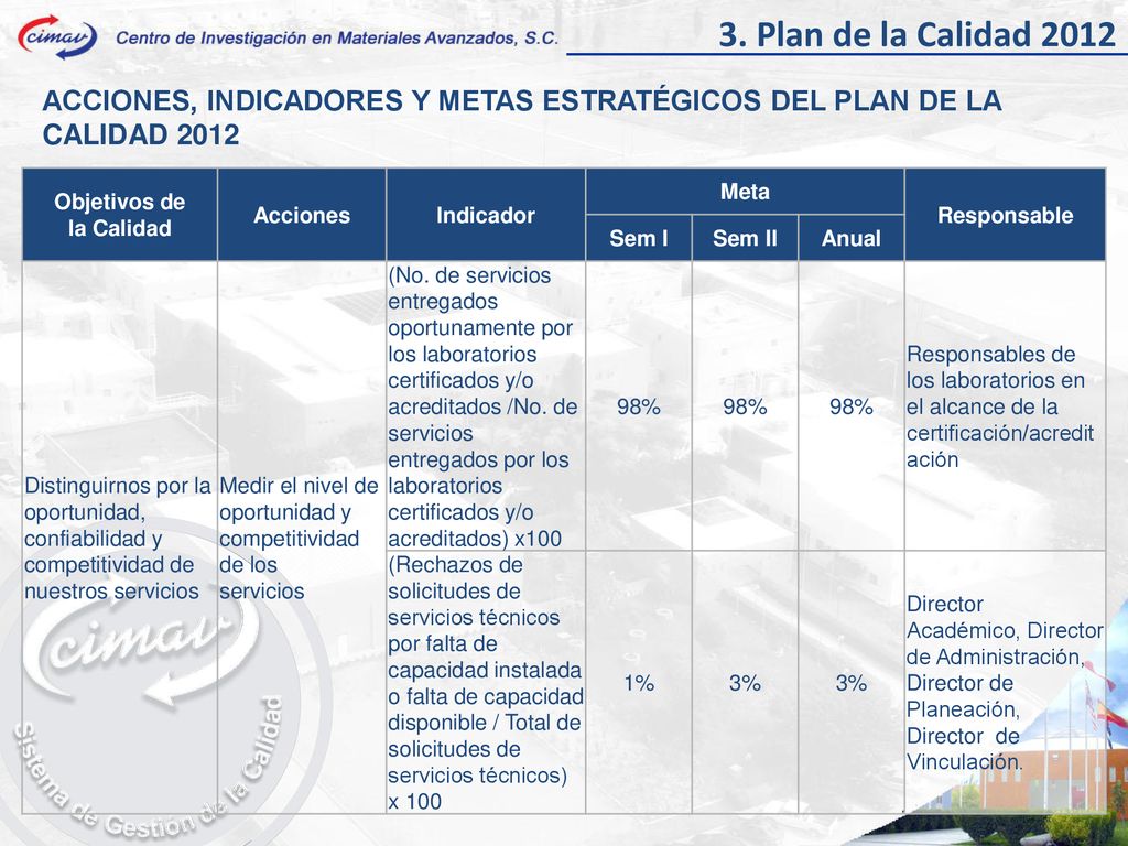 3. Plan de la Calidad 2012 ACCIONES, INDICADORES Y METAS ESTRATÉGICOS DEL PLAN DE LA CALIDAD Objetivos de.