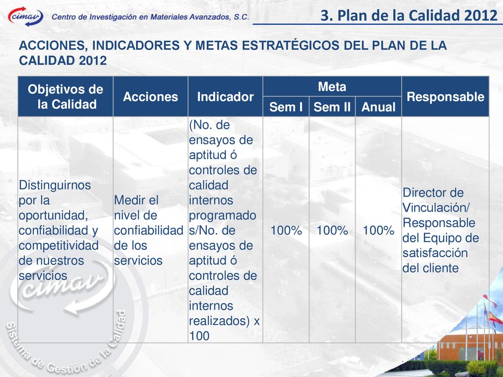 3. Plan de la Calidad 2012 ACCIONES, INDICADORES Y METAS ESTRATÉGICOS DEL PLAN DE LA CALIDAD Objetivos de.