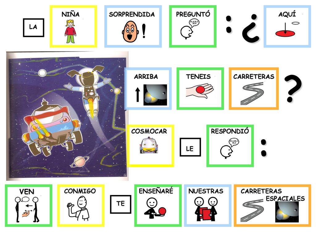 : ¿ : VEN NIÑA SORPRENDIDA PREGUNTÓ AQUÍ LA ARRIBA TENEIS CARRETERAS