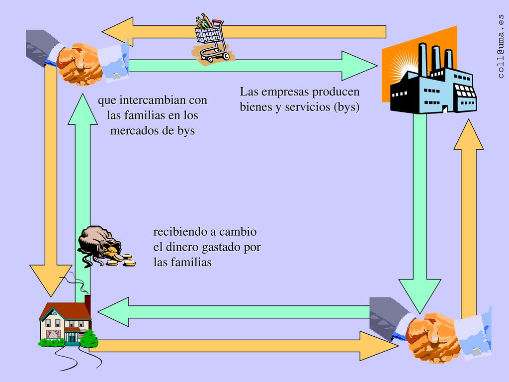 que intercambian con las familias en los mercados de bys