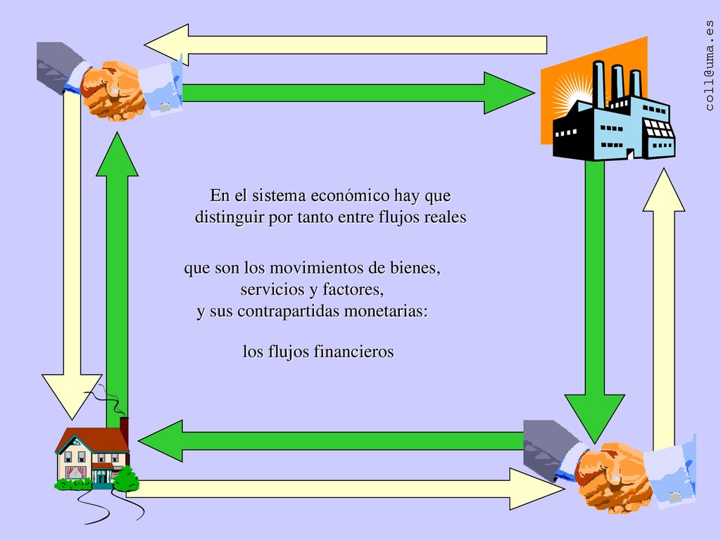 que son los movimientos de bienes, servicios y factores,