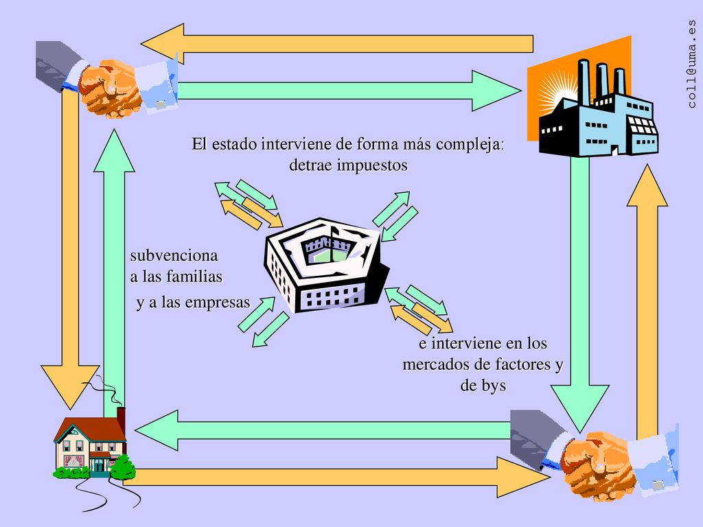 El estado interviene de forma más compleja: detrae impuestos