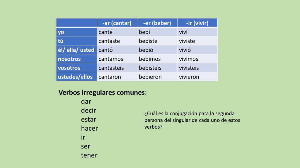 Verbos irregulares comunes: dar decir estar hacer ir ser tener