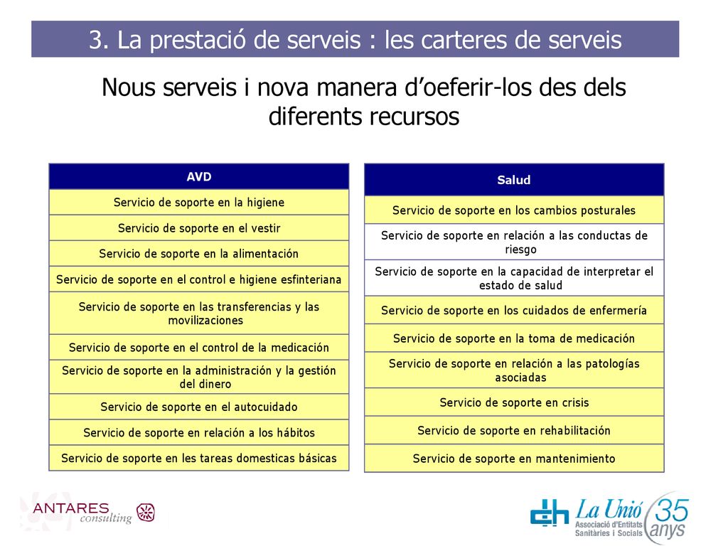 Nous serveis i nova manera d’oeferir-los des dels diferents recursos