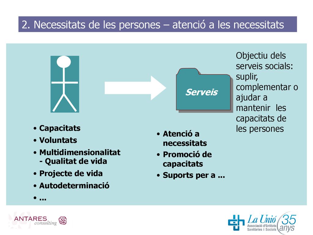 2. Necessitats de les persones – atenció a les necessitats
