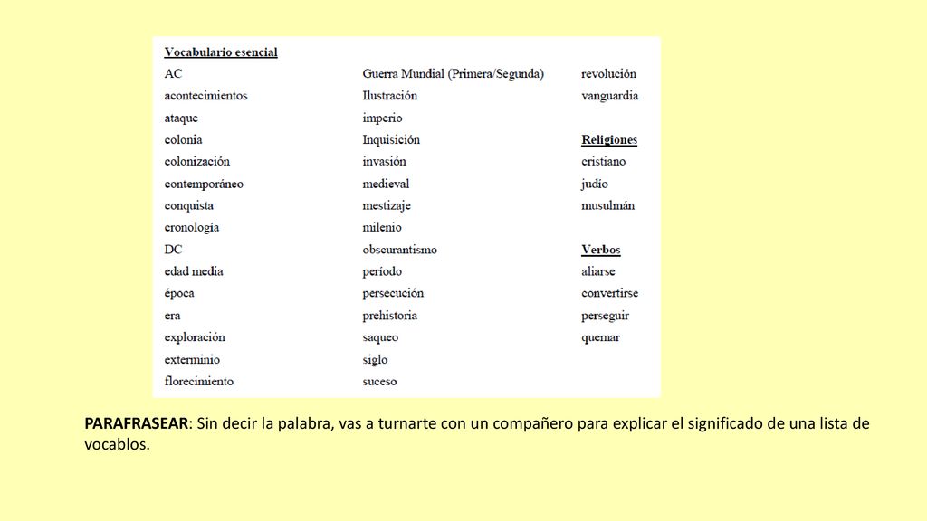 PARAFRASEAR: Sin decir la palabra, vas a turnarte con un compañero para explicar el significado de una lista de vocablos.