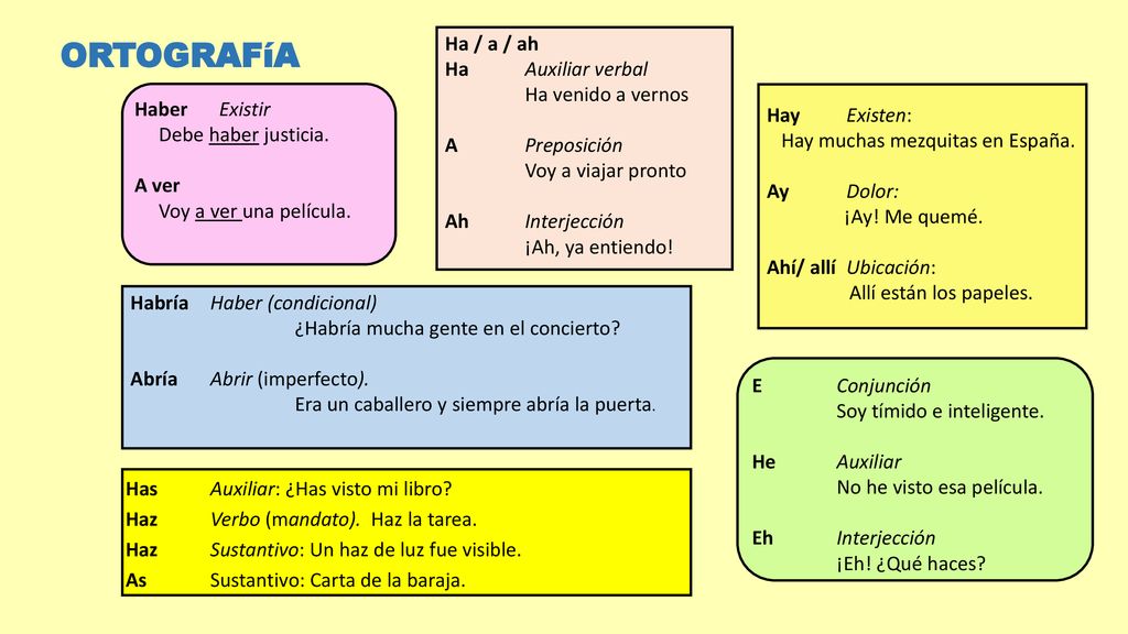ORTOGRAFíA Ha / a / ah Ha Auxiliar verbal Ha venido a vernos