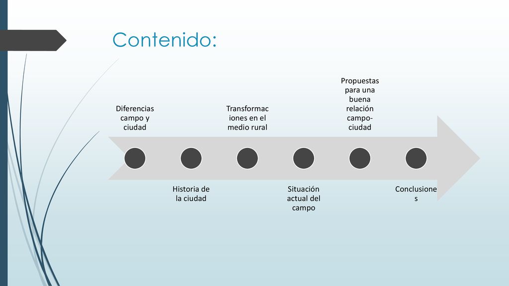 Contenido: Diferencias campo y ciudad Historia de la ciudad