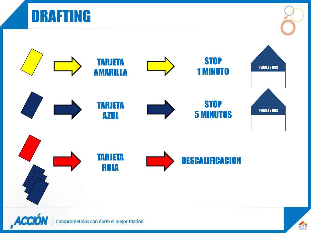 DRAFTING STOP TARJETA 1 MINUTO AMARILLA STOP TARJETA 5 MINUTOS AZUL