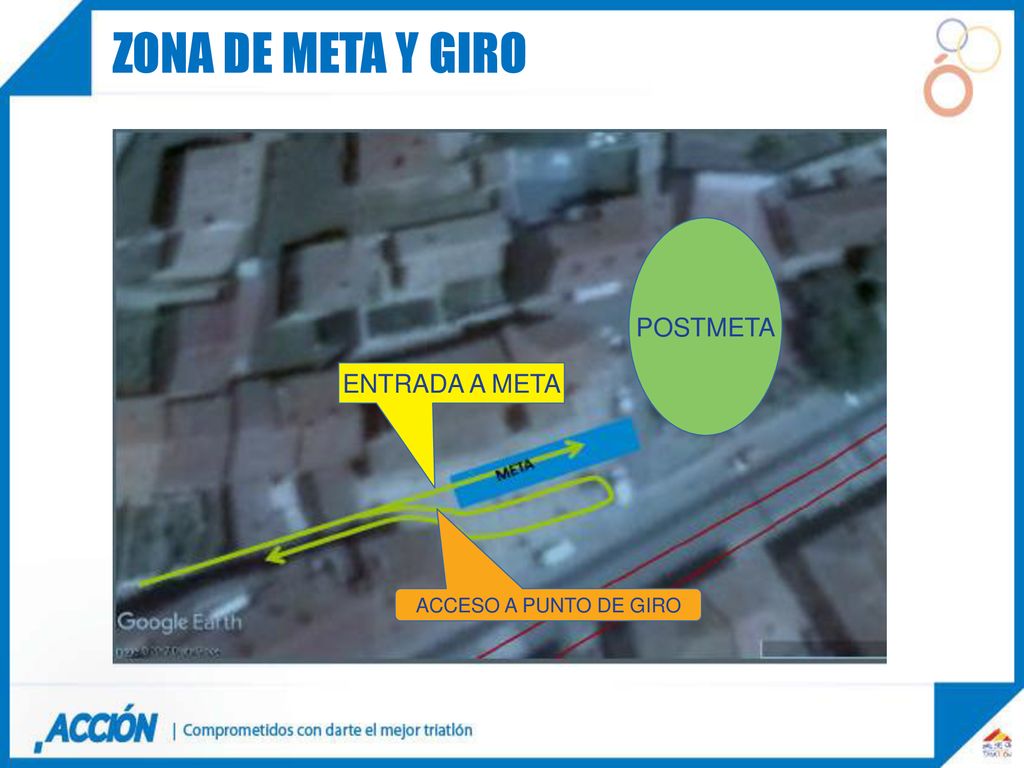 zona de meta y giro POSTMETA ENTRADA A META ACCESO A PUNTO DE GIRO 22