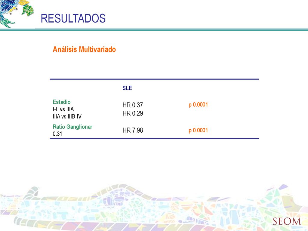 RESULTADOS Análisis Multivariado HR 0.37 HR 0.29 HR 7.98 SLE Estadio