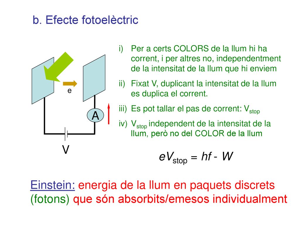 b. Efecte fotoelèctric A V eVstop = hf - W