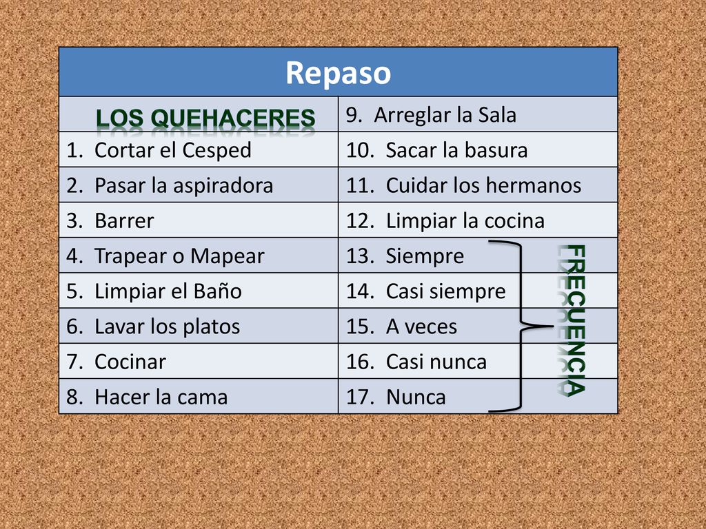 Repaso 9. Arreglar la Sala 1. Cortar el Cesped 10. Sacar la basura