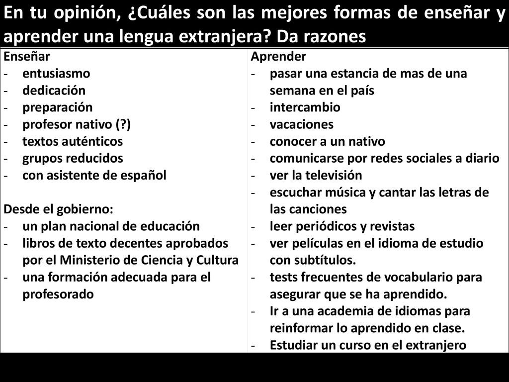 En tu opinión, ¿Cuáles son las mejores formas de enseñar y aprender una lengua extranjera Da razones