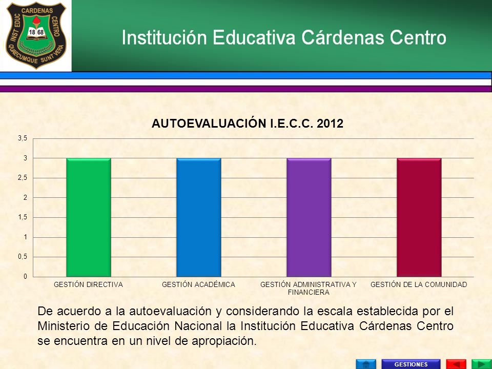 De acuerdo a la autoevaluación y considerando la escala establecida por el Ministerio de Educación Nacional la Institución Educativa Cárdenas Centro se encuentra en un nivel de apropiación.