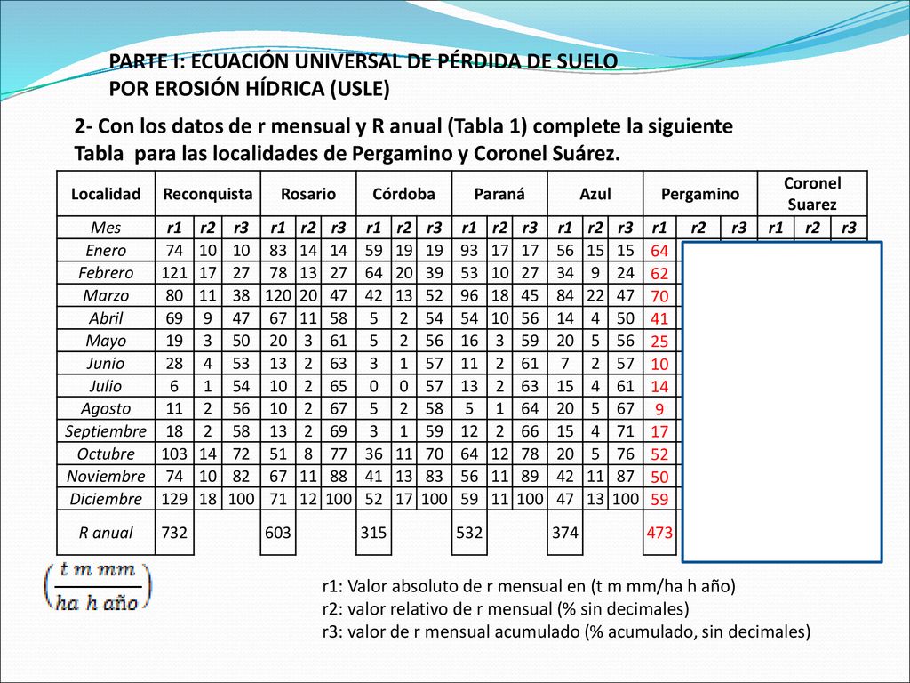 PARTE I: ECUACIÓN UNIVERSAL DE PÉRDIDA DE SUELO POR EROSIÓN HÍDRICA (USLE)