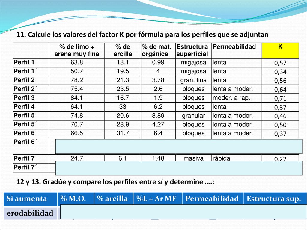 11. Calcule los valores del factor K por fórmula para los perfiles que se adjuntan
