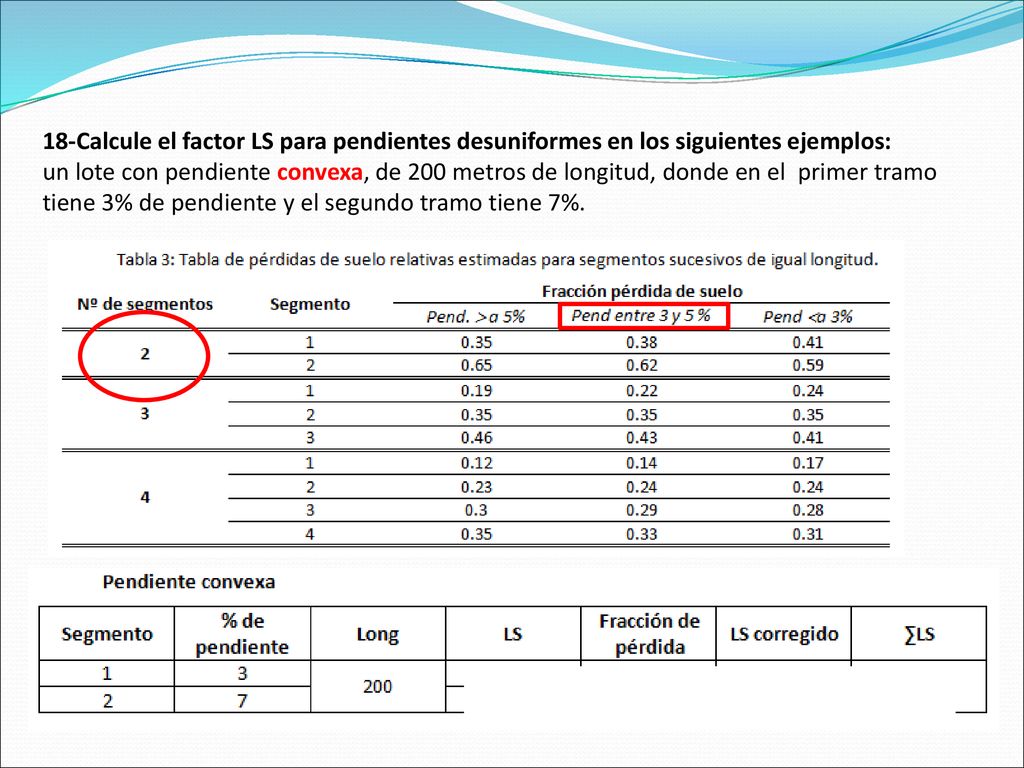18-Calcule el factor LS para pendientes desuniformes en los siguientes ejemplos: