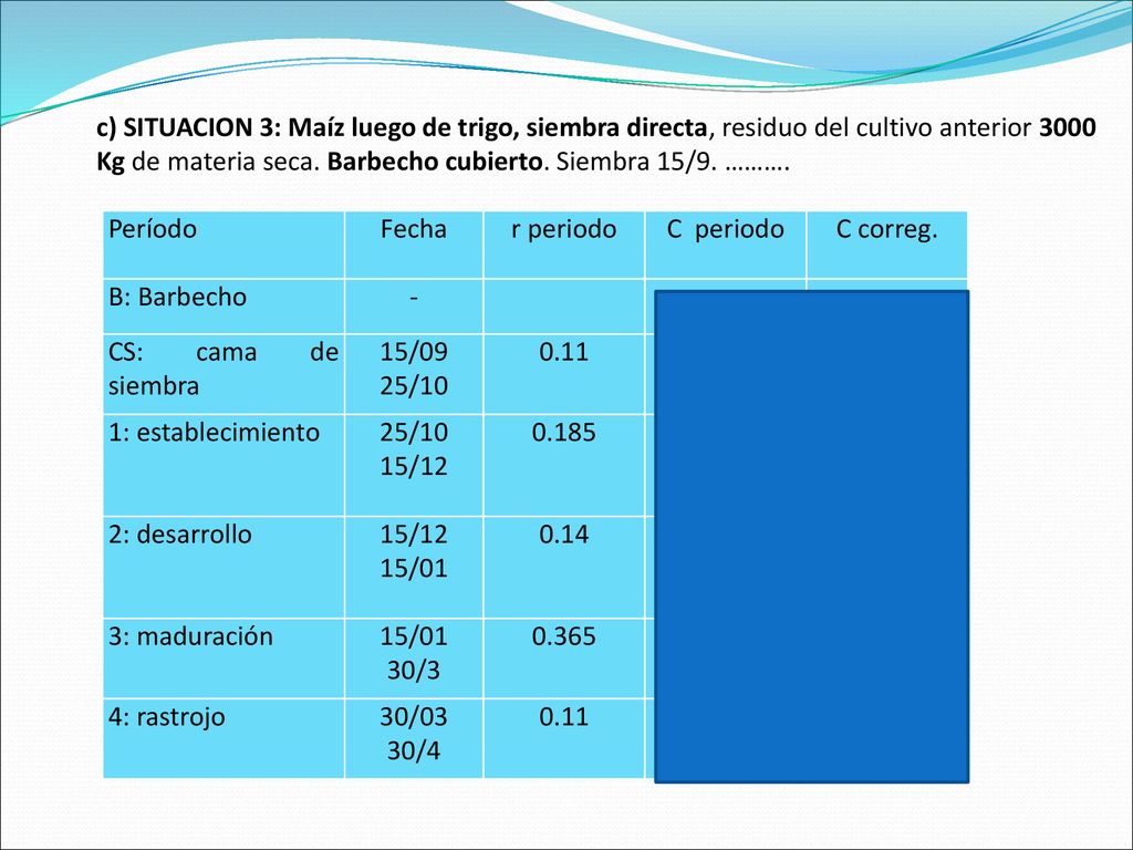 c) SITUACION 3: Maíz luego de trigo, siembra directa, residuo del cultivo anterior 3000 Kg de materia seca. Barbecho cubierto. Siembra 15/9. ……….