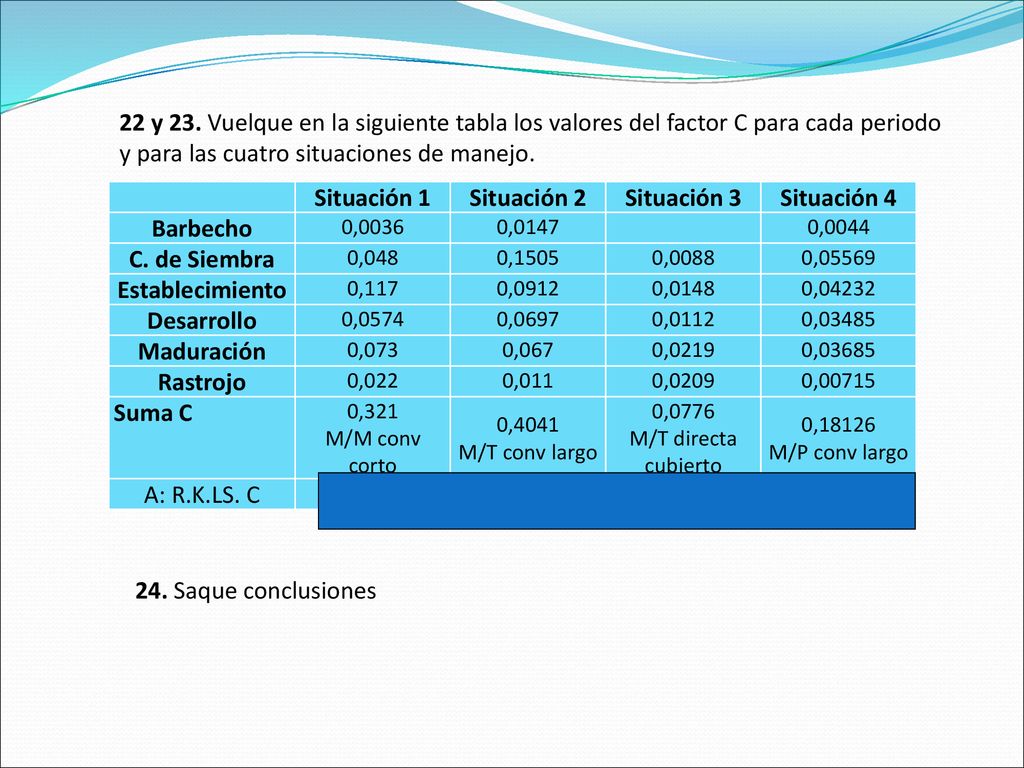 22 y 23. Vuelque en la siguiente tabla los valores del factor C para cada periodo y para las cuatro situaciones de manejo.