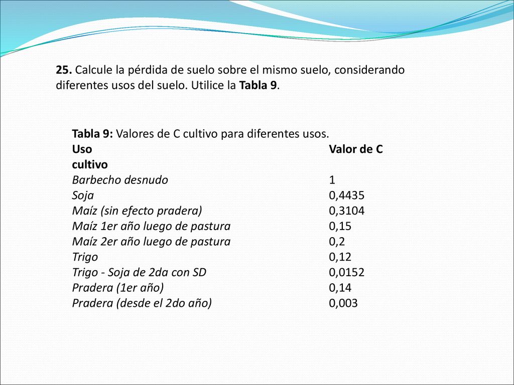 25. Calcule la pérdida de suelo sobre el mismo suelo, considerando diferentes usos del suelo. Utilice la Tabla 9.