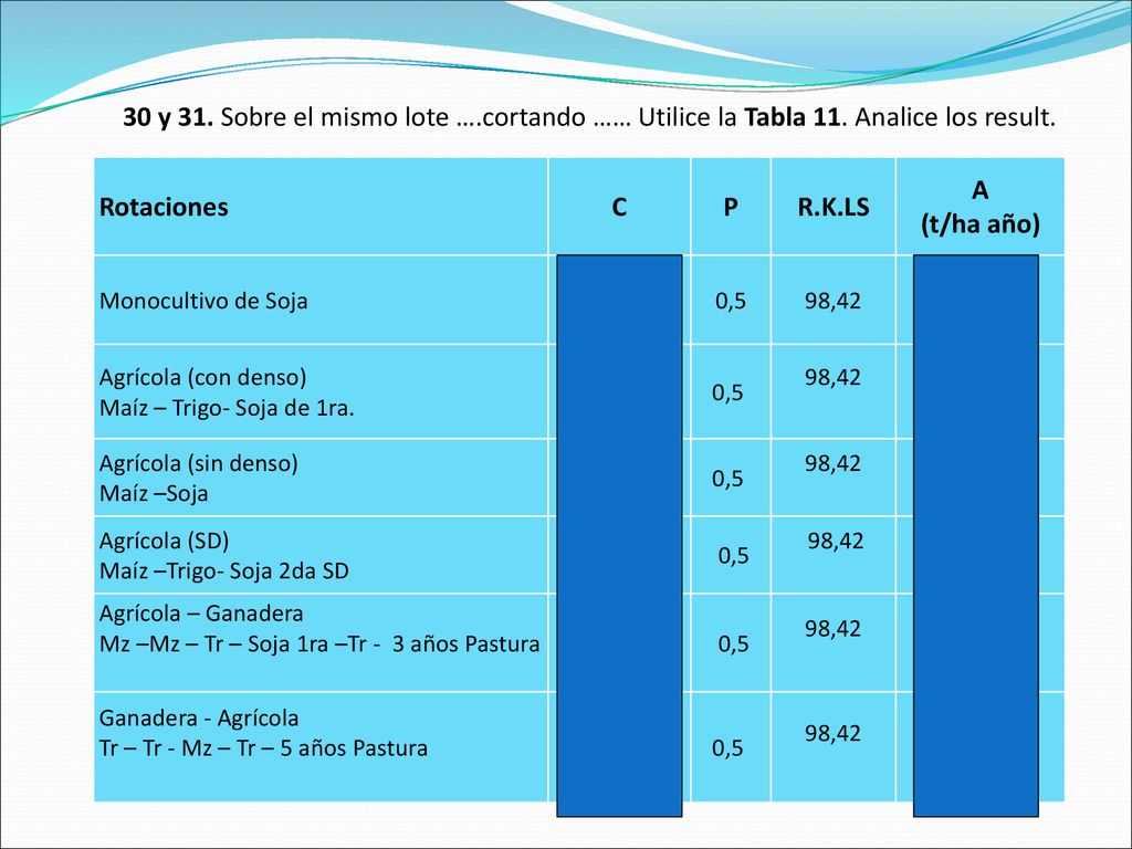 30 y 31. Sobre el mismo lote …. cortando …… Utilice la Tabla 11