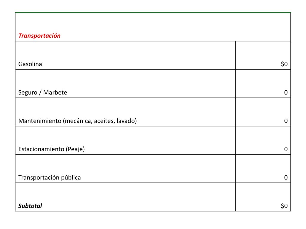 Transportación Gasolina. $0. Seguro / Marbete. Mantenimiento (mecánica, aceites, lavado) Estacionamiento (Peaje)