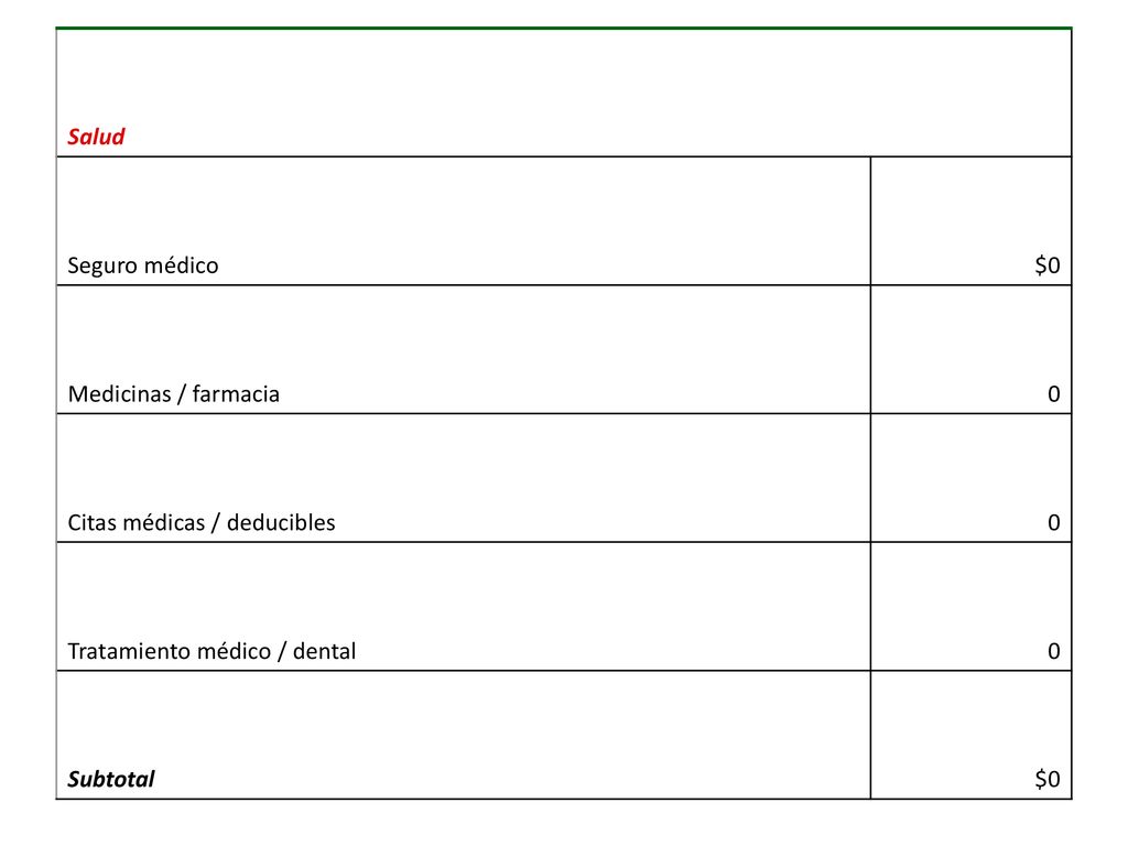 Salud Seguro médico. $0. Medicinas / farmacia. Citas médicas / deducibles. Tratamiento médico / dental.