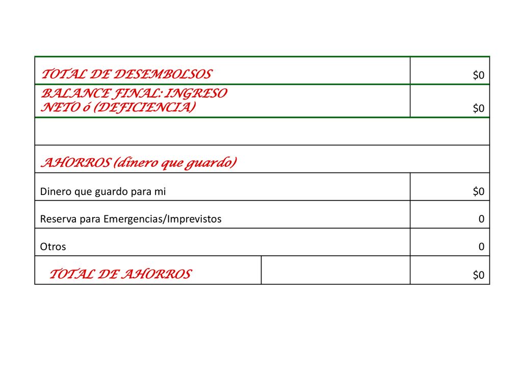TOTAL DE DESEMBOLSOS $0. BALANCE FINAL: INGRESO NETO ó (DEFICIENCIA) AHORROS (dinero que guardo)