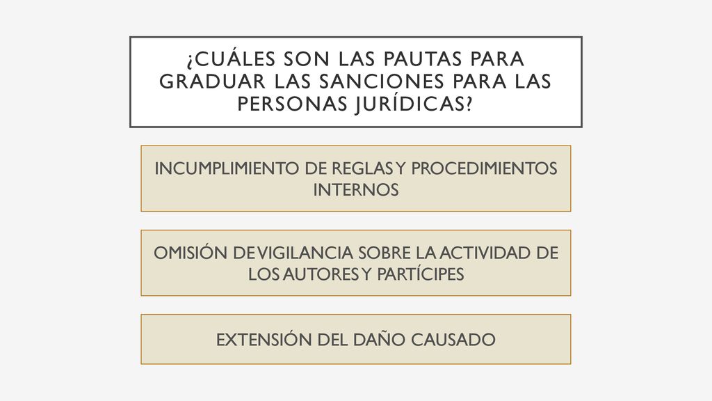 ¿CUÁLES SON LAS PAUTAS PARA GRADUAR LAS SANCIONES PARA LAS PERSONAS JURÍDICAS