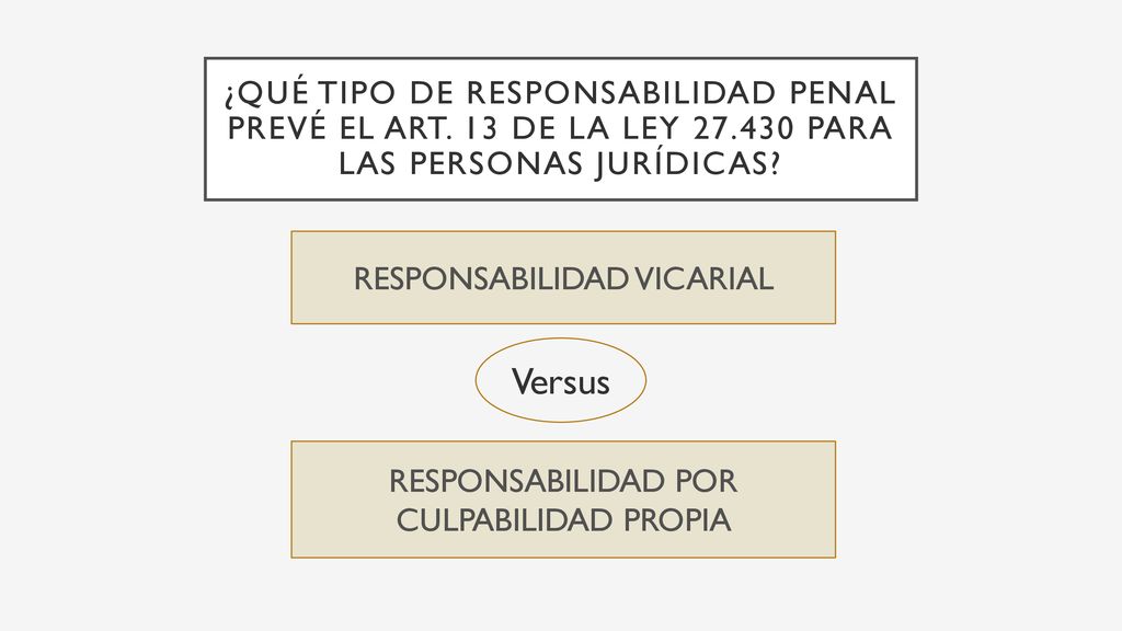 ¿QUÉ TIPO DE responsabilidad penal PREVÉ EL ART. 13 DE LA LEY 27