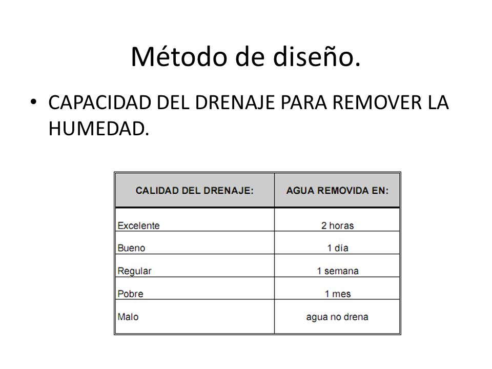 Método de diseño. CAPACIDAD DEL DRENAJE PARA REMOVER LA HUMEDAD.