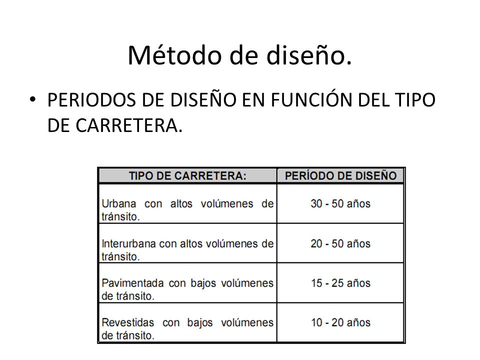 Método de diseño. PERIODOS DE DISEÑO EN FUNCIÓN DEL TIPO DE CARRETERA.