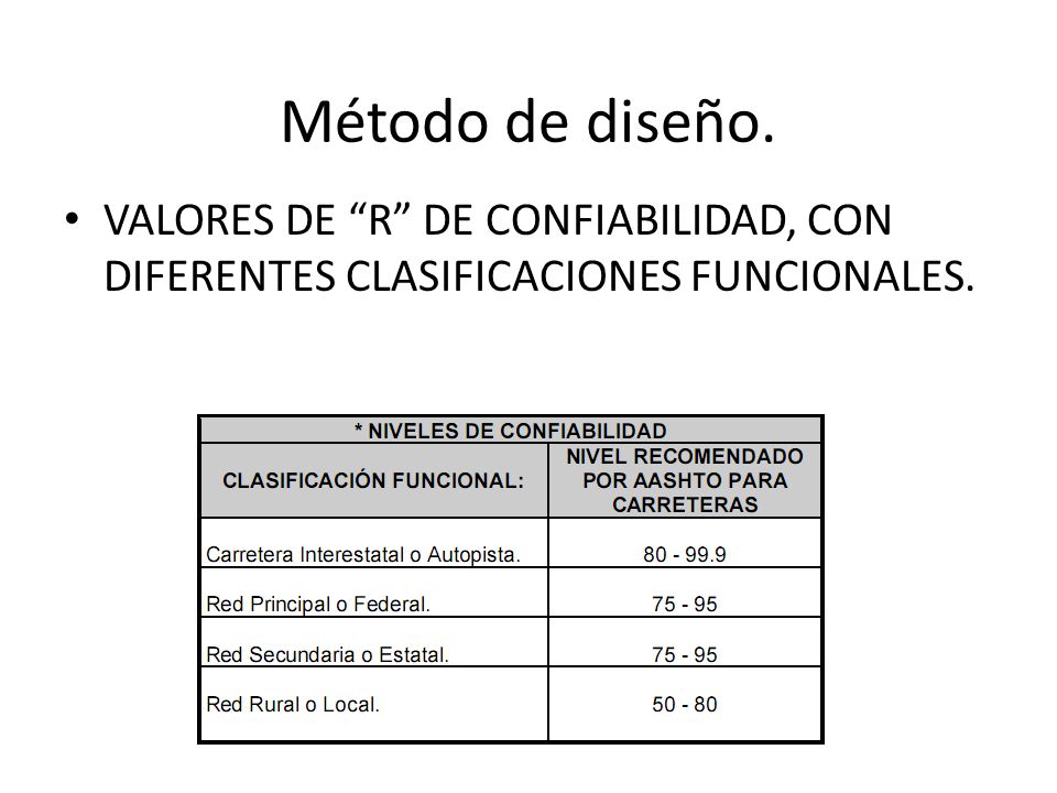 Método de diseño. VALORES DE R DE CONFIABILIDAD, CON DIFERENTES CLASIFICACIONES FUNCIONALES.