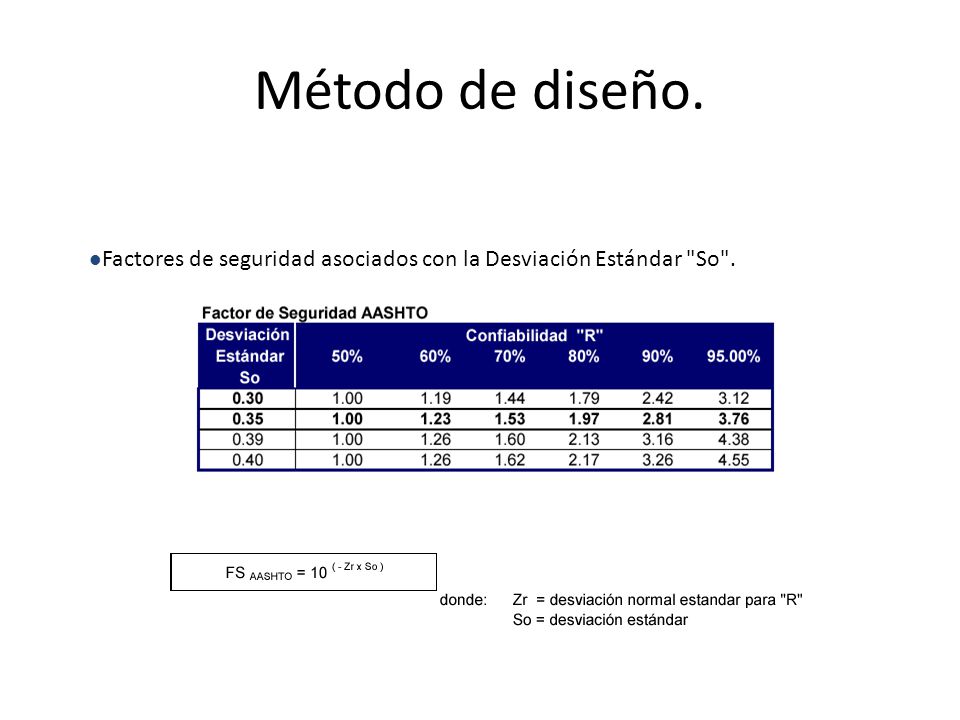 Método de diseño. Factores de seguridad asociados con la Desviación Estándar So .