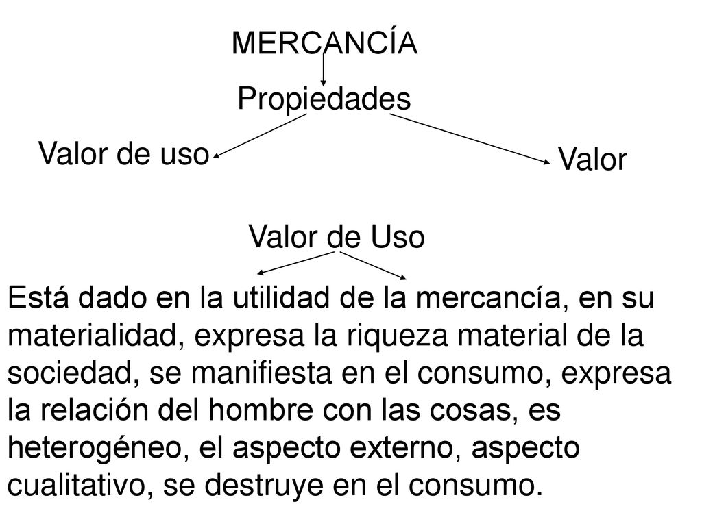 MERCANCÍA Propiedades. Valor de uso. Valor. Valor de Uso.