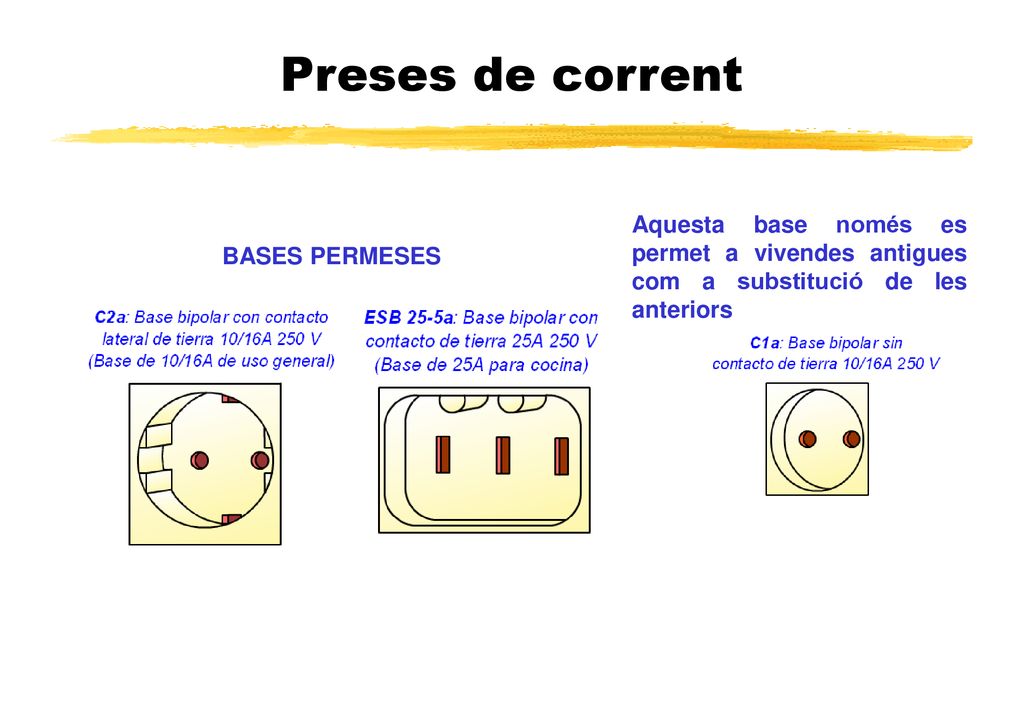Preses de corrent Aquesta base només es permet a vivendes antigues com a substitució de les anteriors.