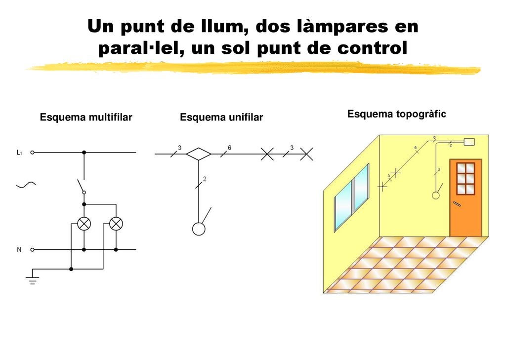 Un punt de llum, dos làmpares en paral·lel, un sol punt de control