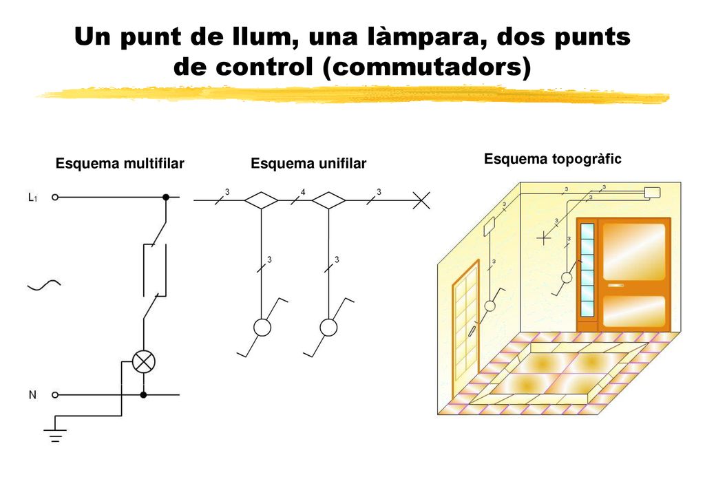 Un punt de llum, una làmpara, dos punts de control (commutadors)