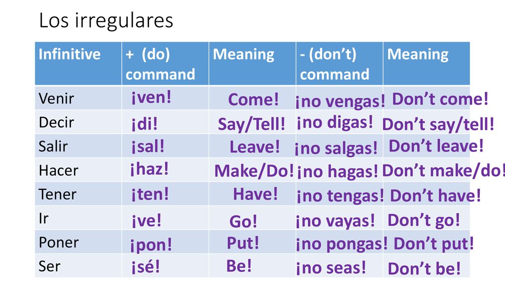 Los irregulares ¡ven! Come! ¡no vengas! Don’t come! ¡di! Say/Tell!
