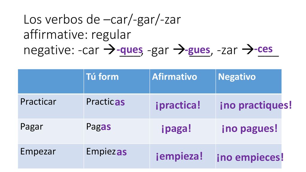 Los verbos de –car/-gar/-zar affirmative: regular negative: -car  ___, -gar  ___, -zar  ___